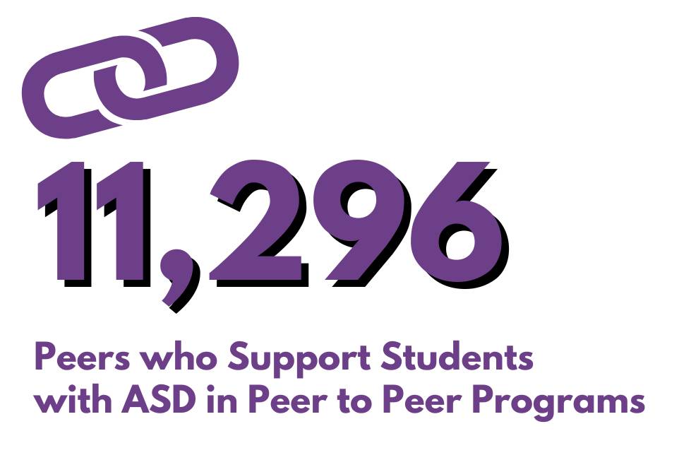 11296 Peers who Support Students  with ASD in Peer to Peer Programs